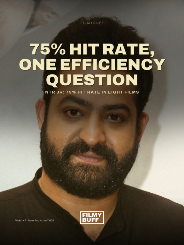NTR Jr: 75% hit rate in eight films