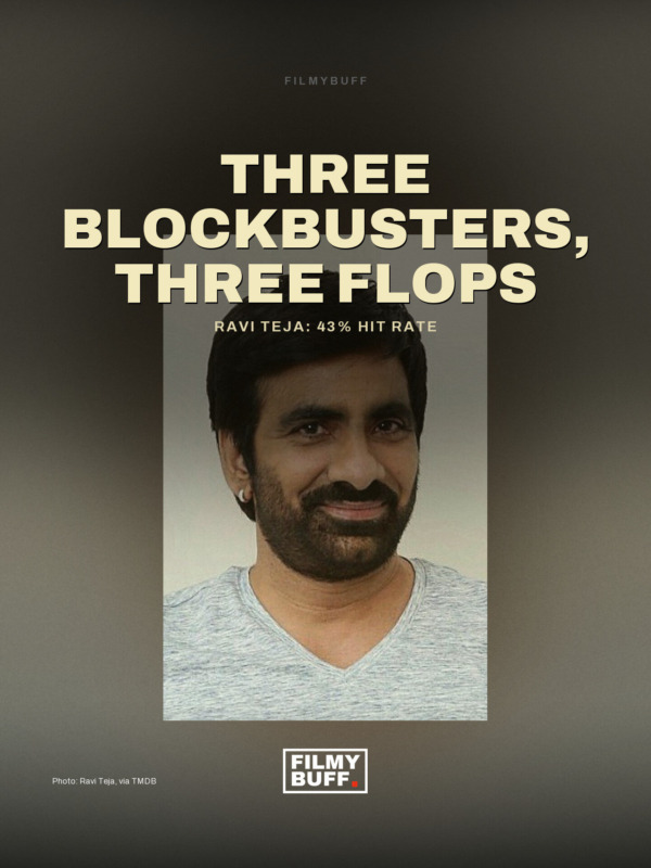 Ravi Teja: 43% Hit Rate